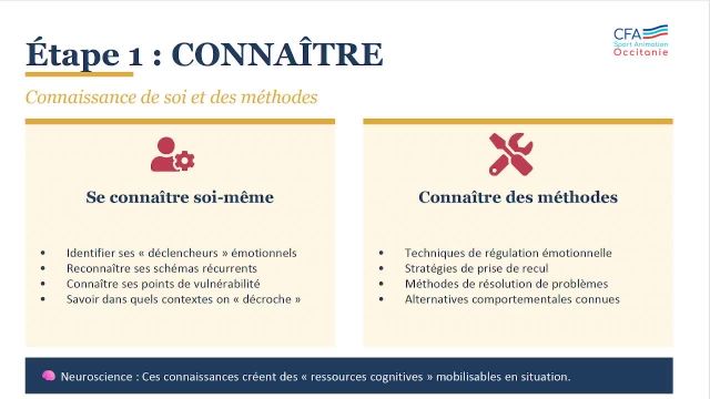 7- Les-reactions-automatiques_AP_CFA