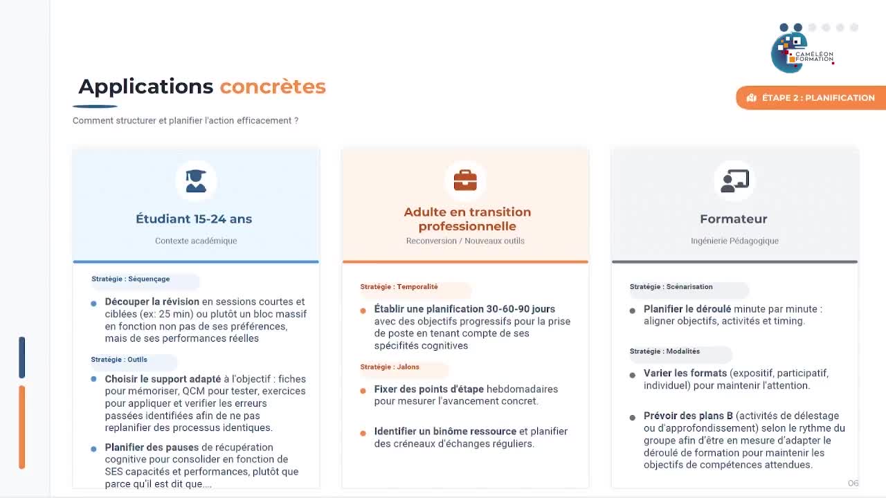 11- Les-6-etapes-des-procedures-metacognitives_AP_Cameleon